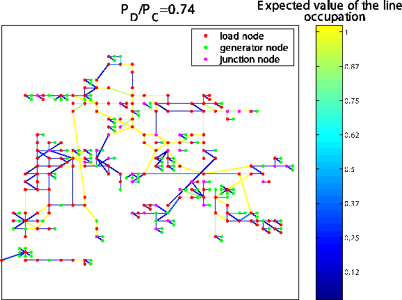 \includegraphics[scale=0.5]{occu74}